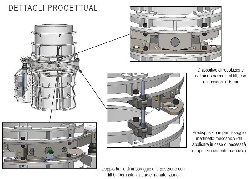 Dettagli progettuali