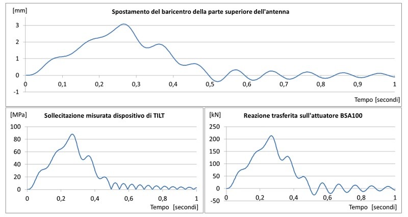 Risposta in frequenza