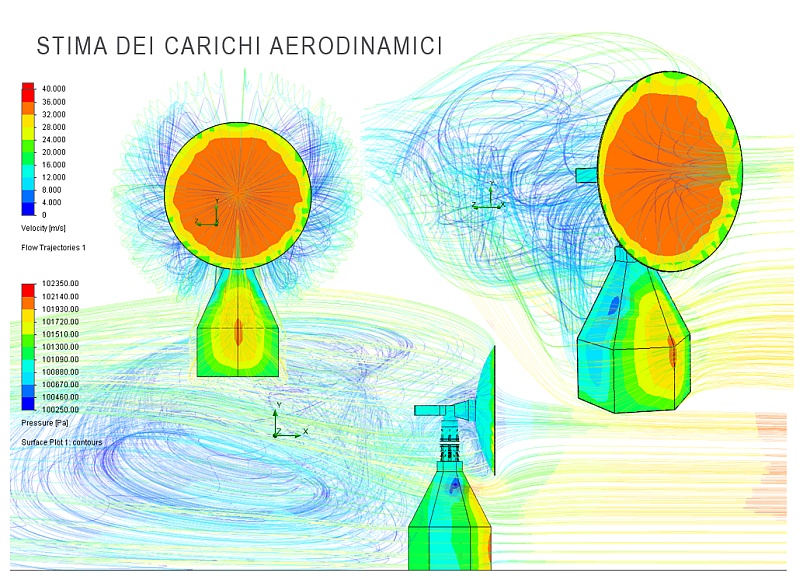 CFD antenna