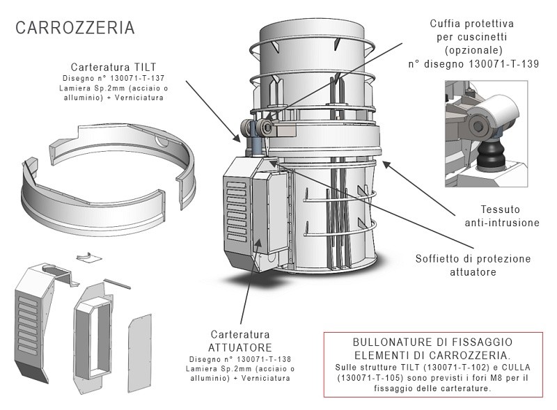 Assemblaggio dell'attuatore e della carrozzeria