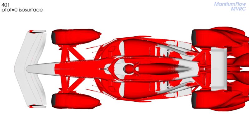 F1 car CFD